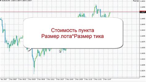 индикатор обьема obv на валютном рынке форекс